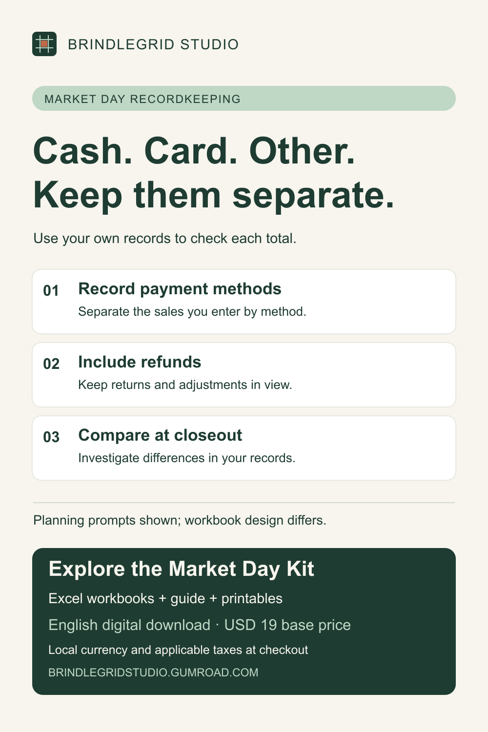 Brindlegrid Studio graphic: Cash. Card. Other. Keep them separate. Steps: record payment methods, include refunds, and compare at closeout. Market Day Kit is an English manual-entry Excel and printable download with a USD 19 base price.